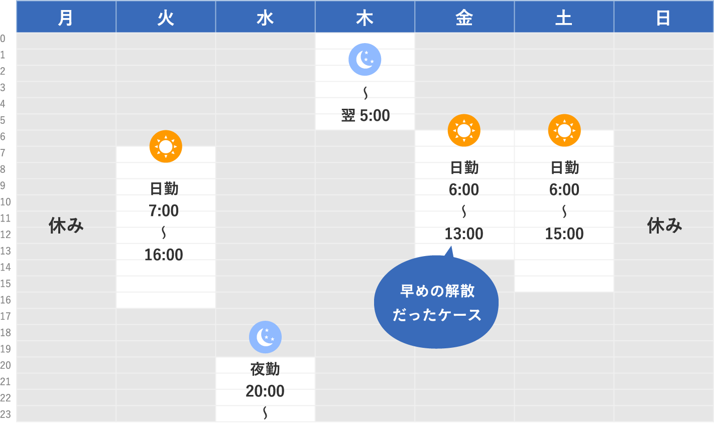 1週間のシフト