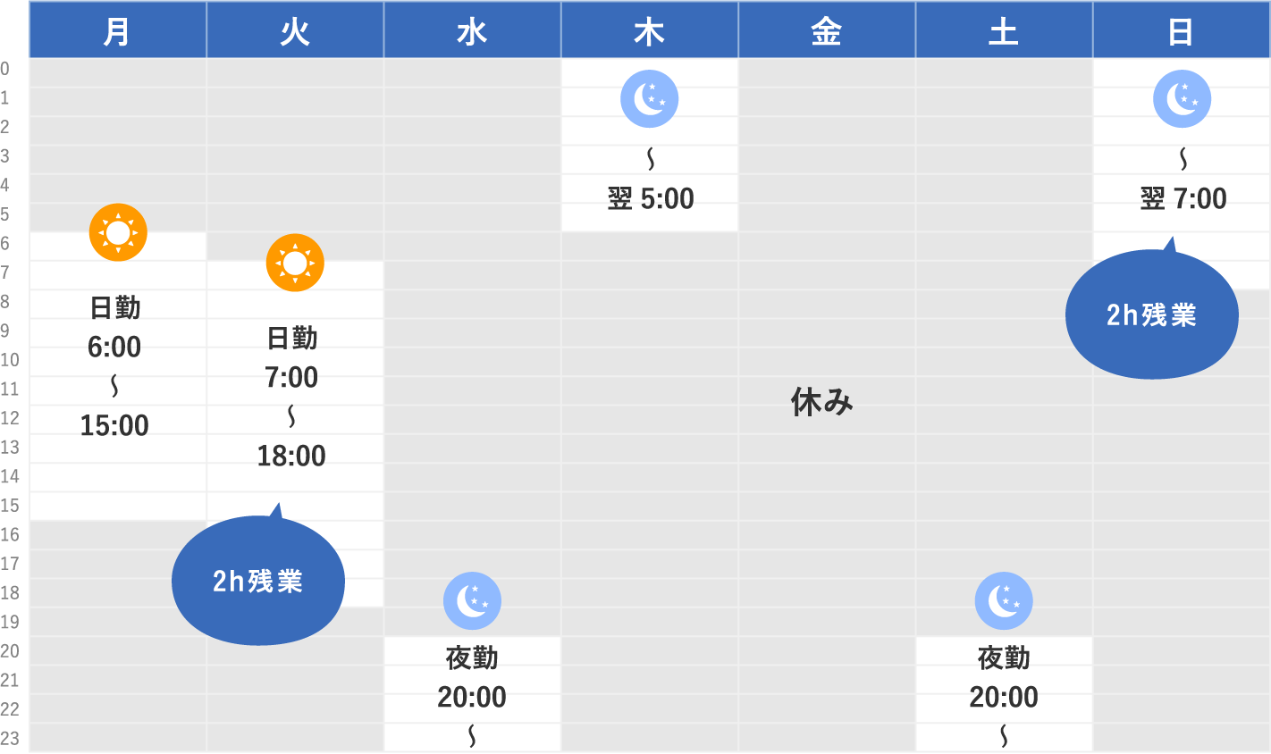 1週間のシフト